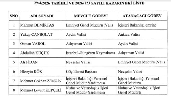 Aydın Valisi Osman Varol Oldu