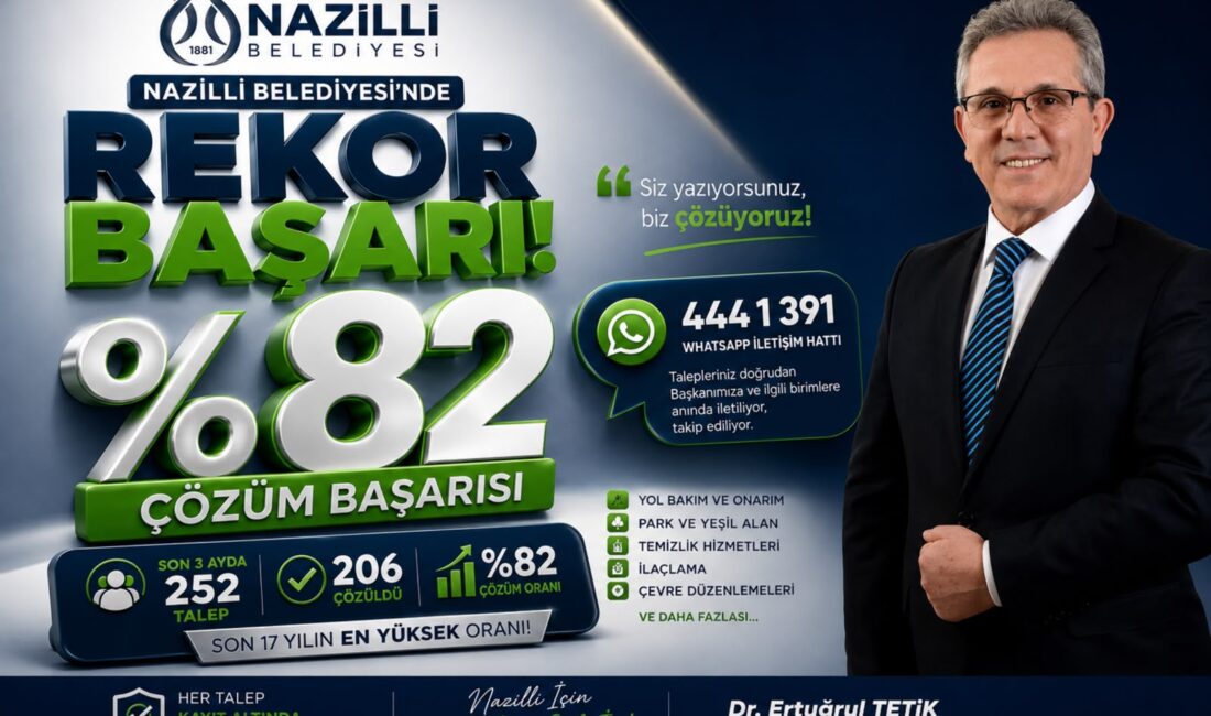 Nazilli Belediyesi’nde WhatsApp İletişim Hattında Yüzde 82 Çözüm Başarısı Nazilli Belediyesi'nin 444 1 391 WhatsApp İletişim Hattı'na son üç