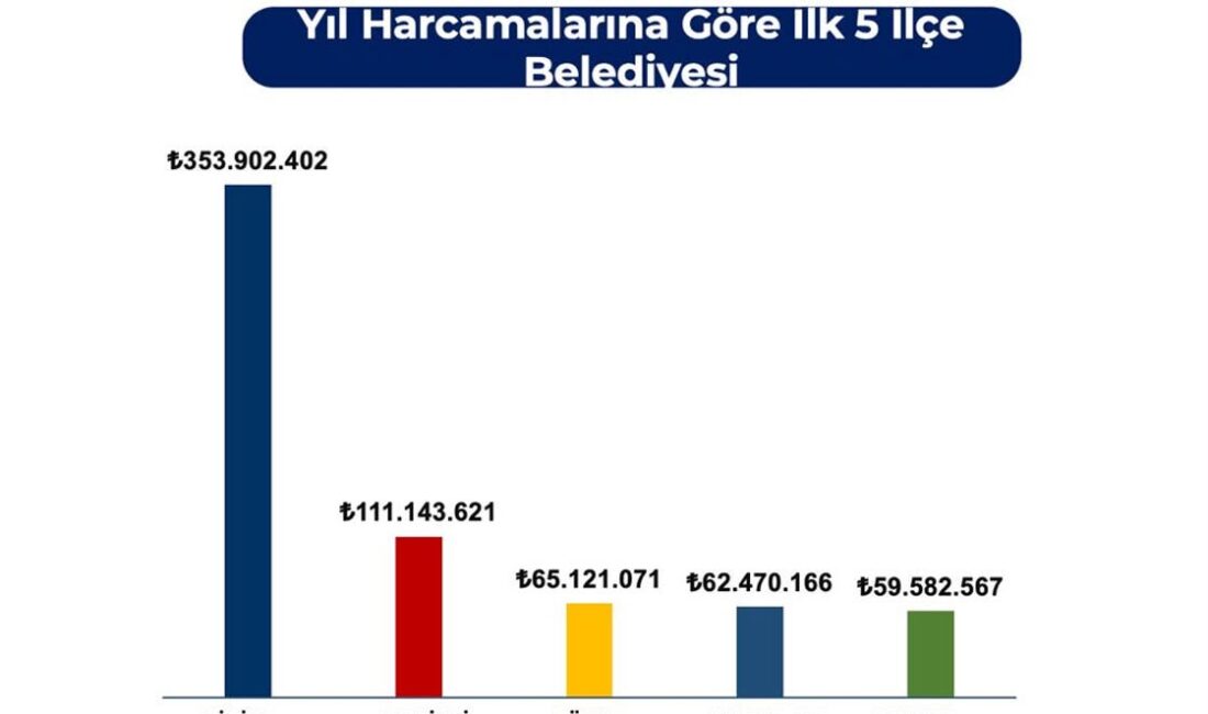 Didim Belediyesi yatırımları, Aydın Valiliği tarafından açıklanan 2026 yılı verilerine